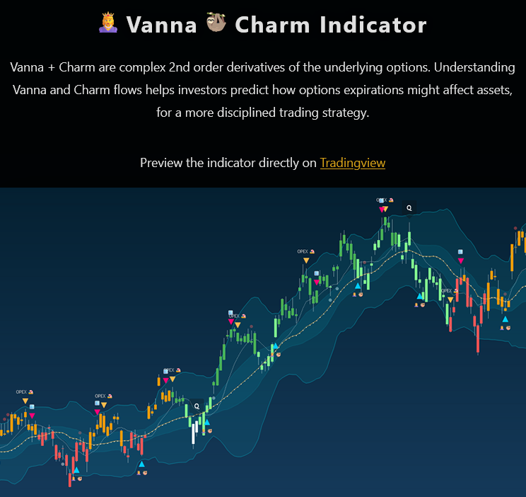Vanna Charm Indicator